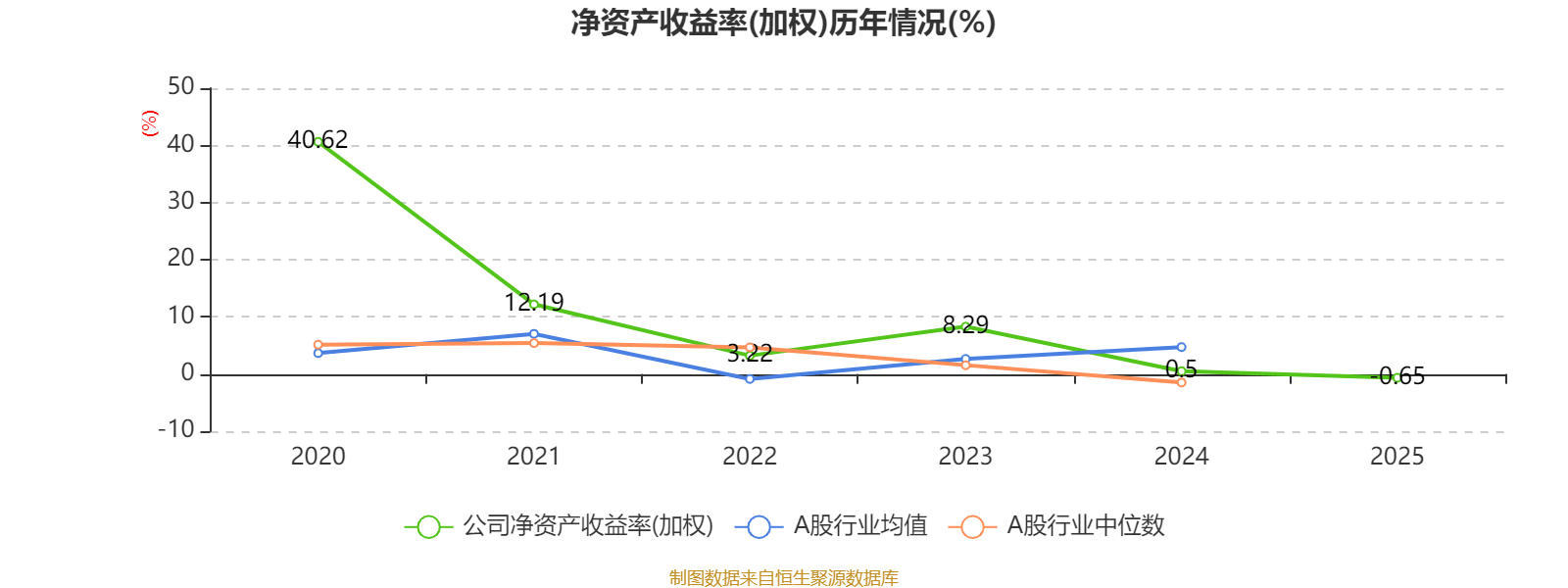 車市科技：2025年虧損345.7萬元