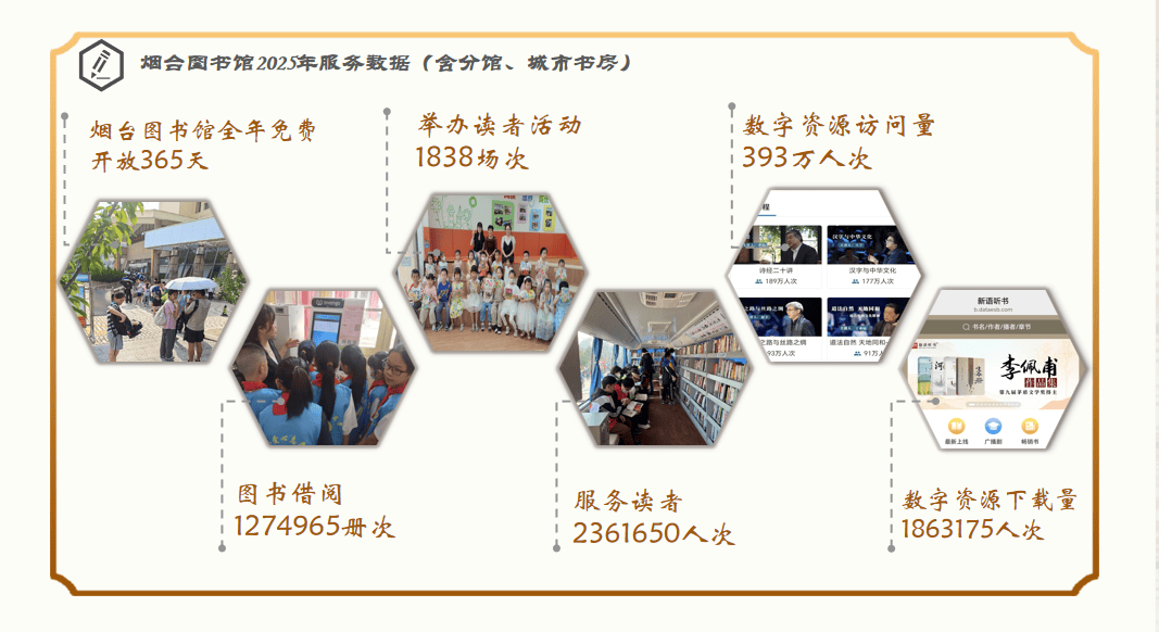 煙臺圖書館去年外借圖書127萬冊次，大人孩子最愛看這些書