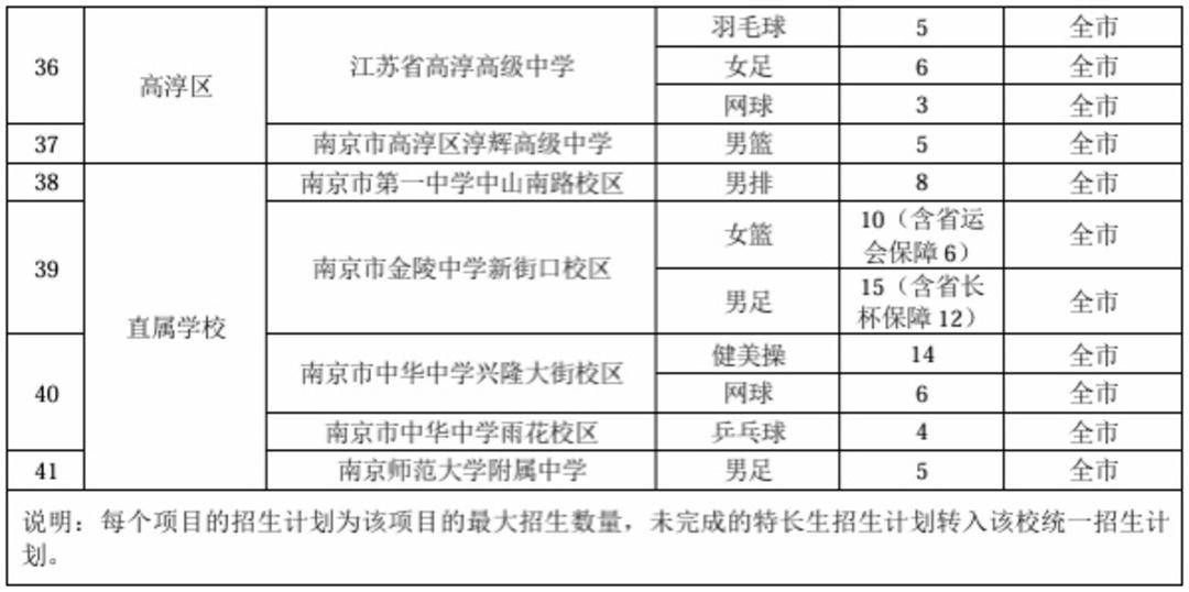 關於2026藝體特長生，南京市教育局最新公佈