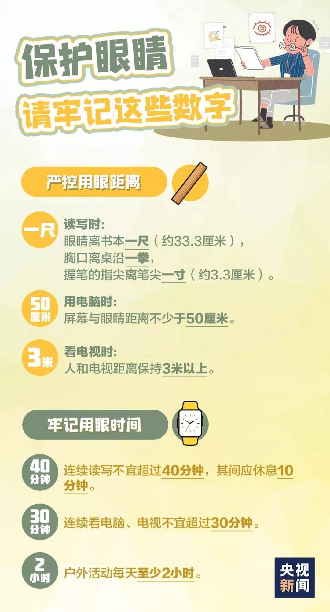 鏡片裝反致近視度數飆升！給孩子配眼鏡 這些細節要注意→