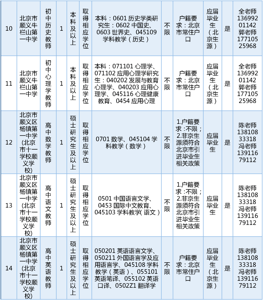 189名！北京一區教委招聘教師啦
