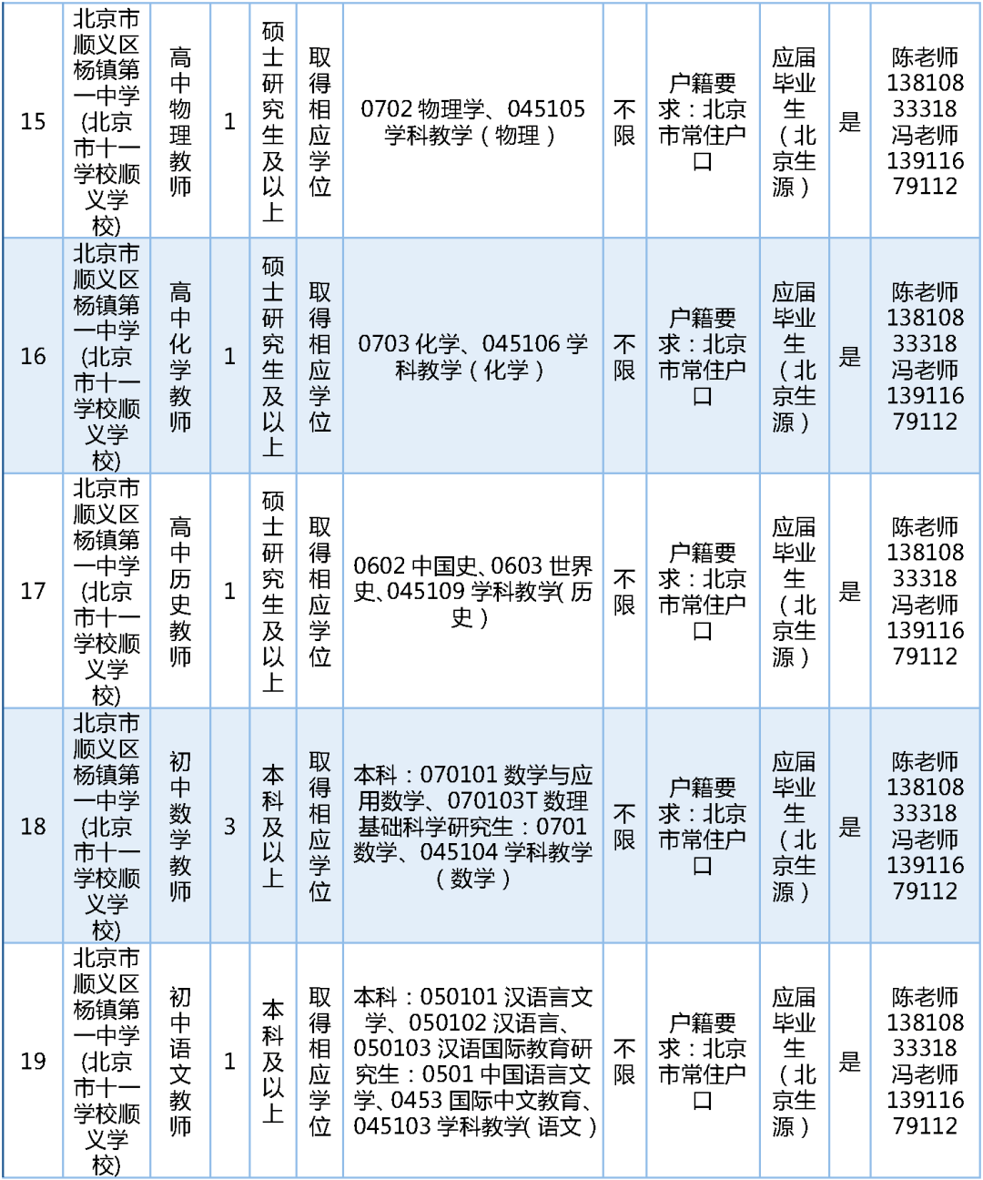 189名！北京一區教委招聘教師啦
