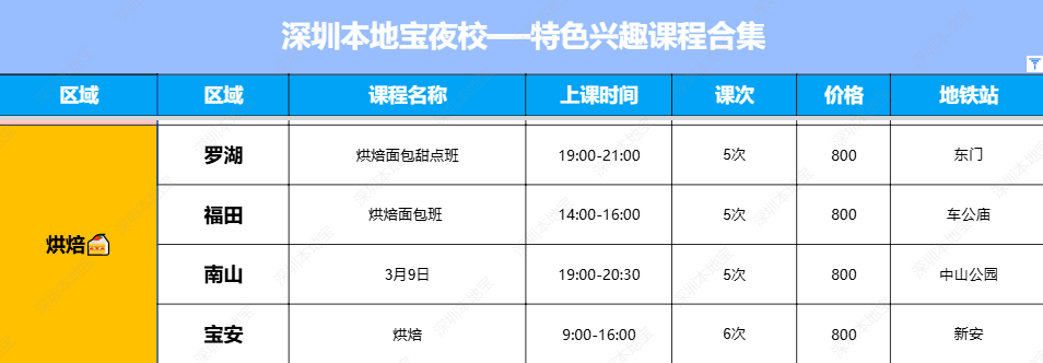 深圳夜校5月課程太多了吧！AI/化妝/網球/鋼琴/書法/縫紉/烘焙...50+課程可選！