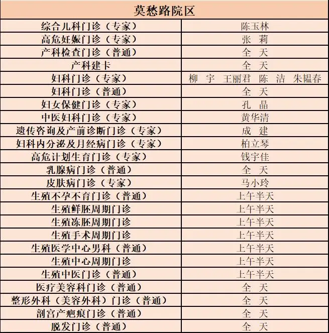 市婦幼雙院區2026年“五一勞動節”門診排班，速收藏~