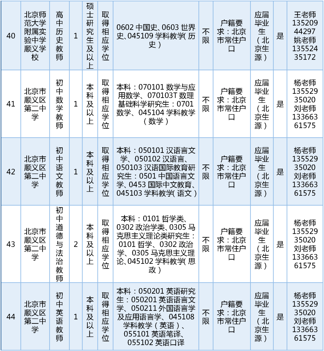 189名！北京一區教委招聘教師啦