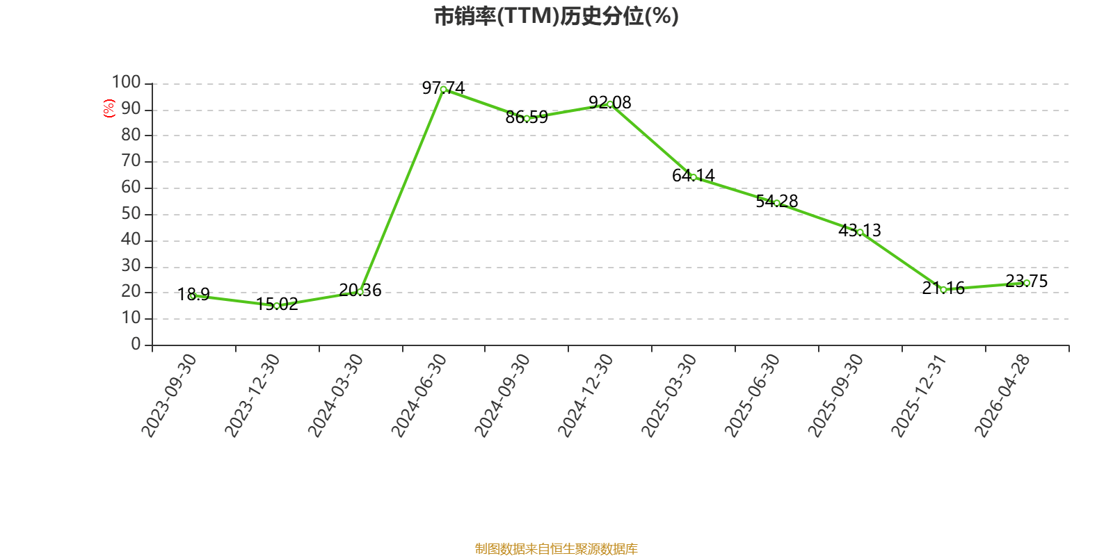 樂艙物流：2025年淨利潤1.38億元 同比下降65.13%