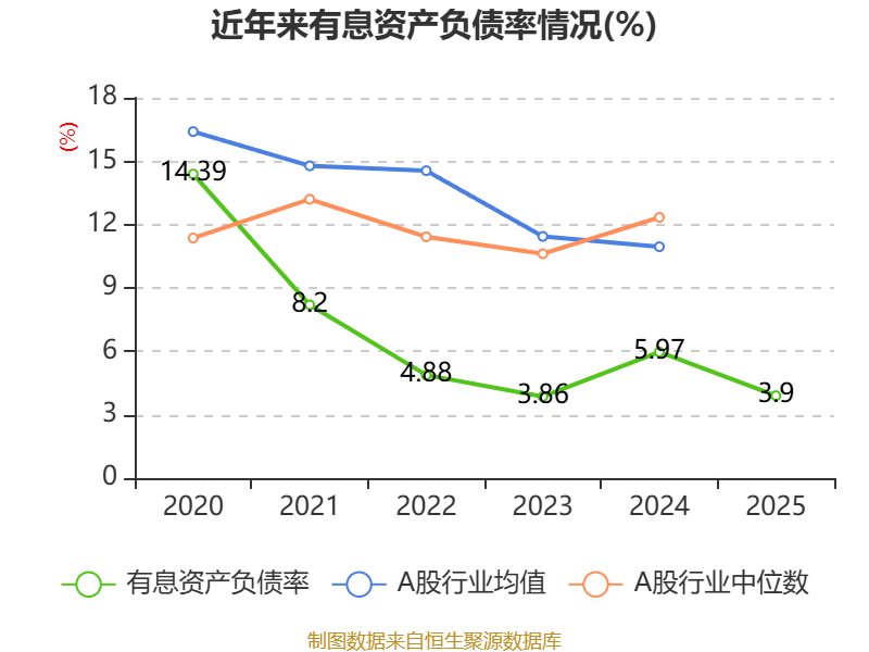 樂艙物流：2025年淨利潤1.38億元 同比下降65.13%