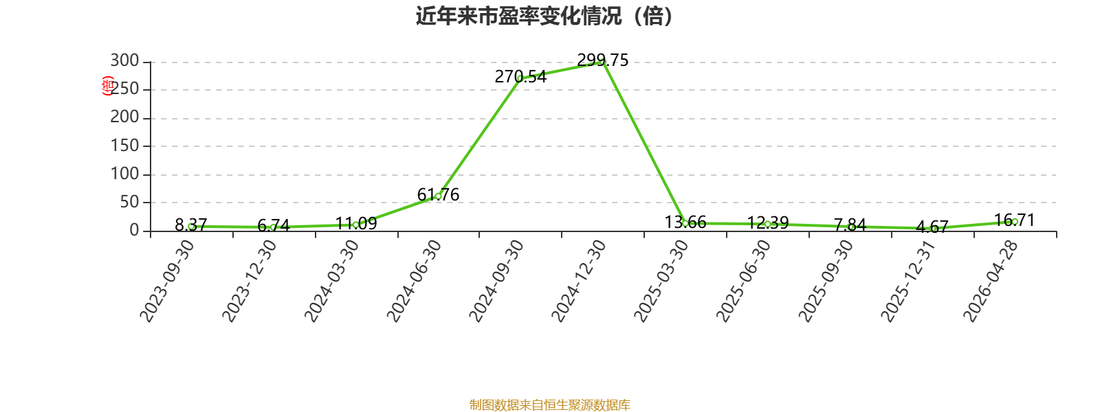 樂艙物流：2025年淨利潤1.38億元 同比下降65.13%