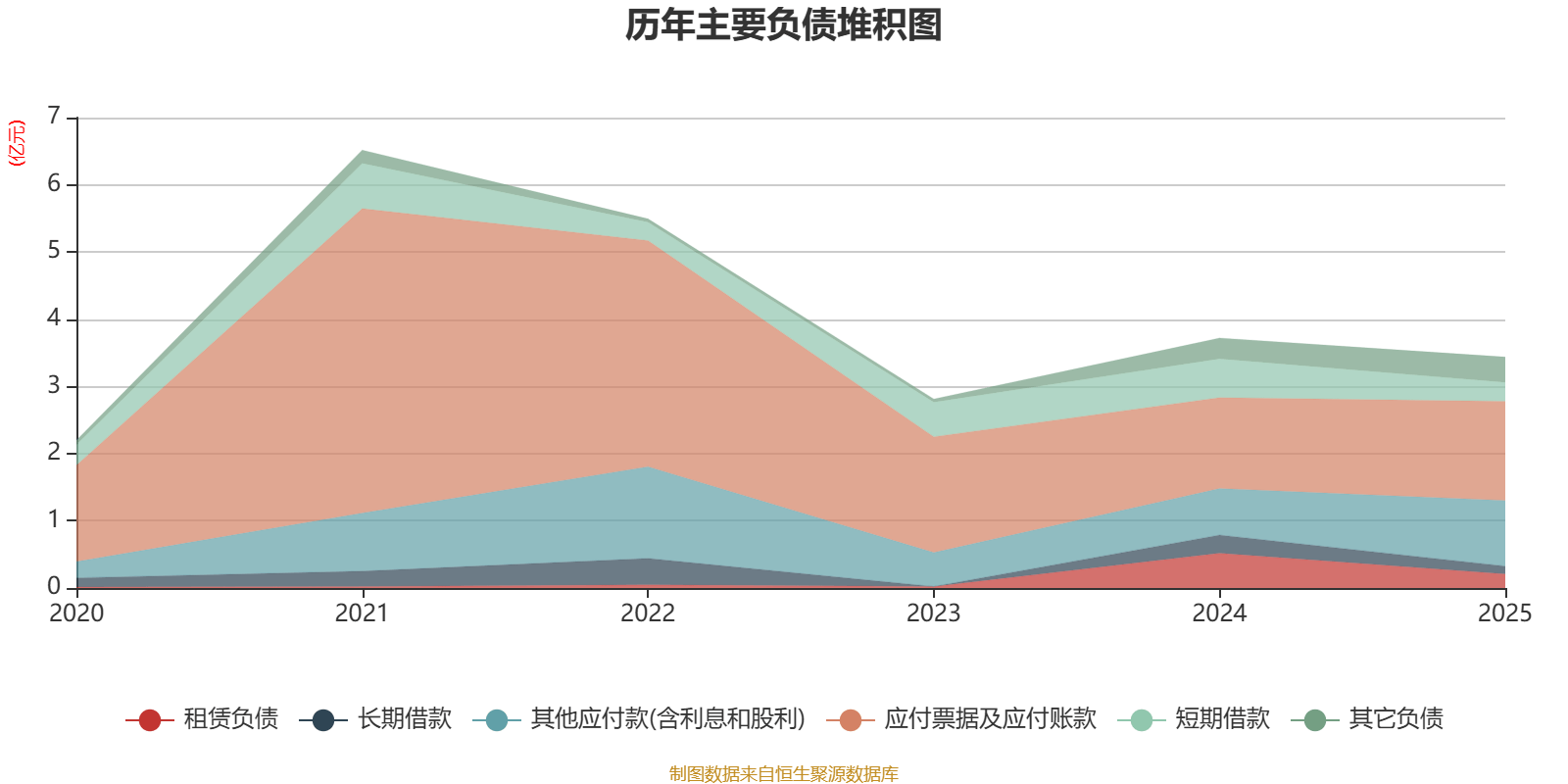 樂艙物流：2025年淨利潤1.38億元 同比下降65.13%