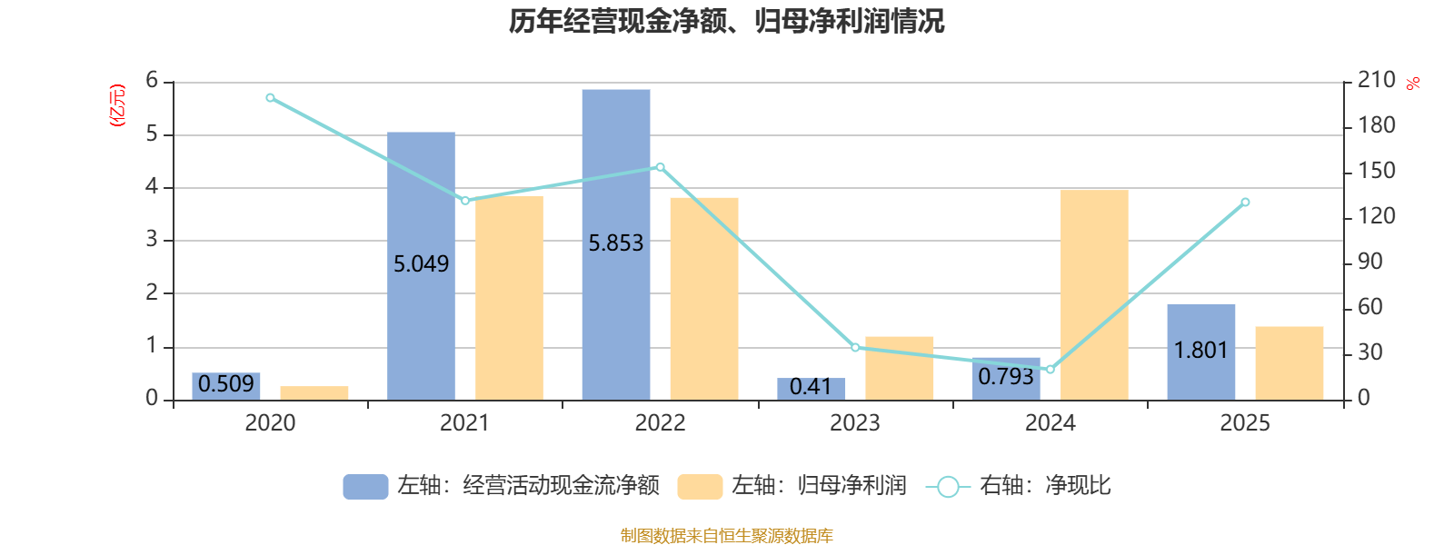 樂艙物流：2025年淨利潤1.38億元 同比下降65.13%