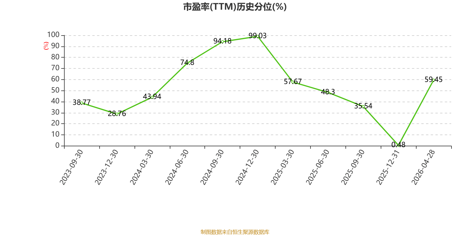 樂艙物流：2025年淨利潤1.38億元 同比下降65.13%
