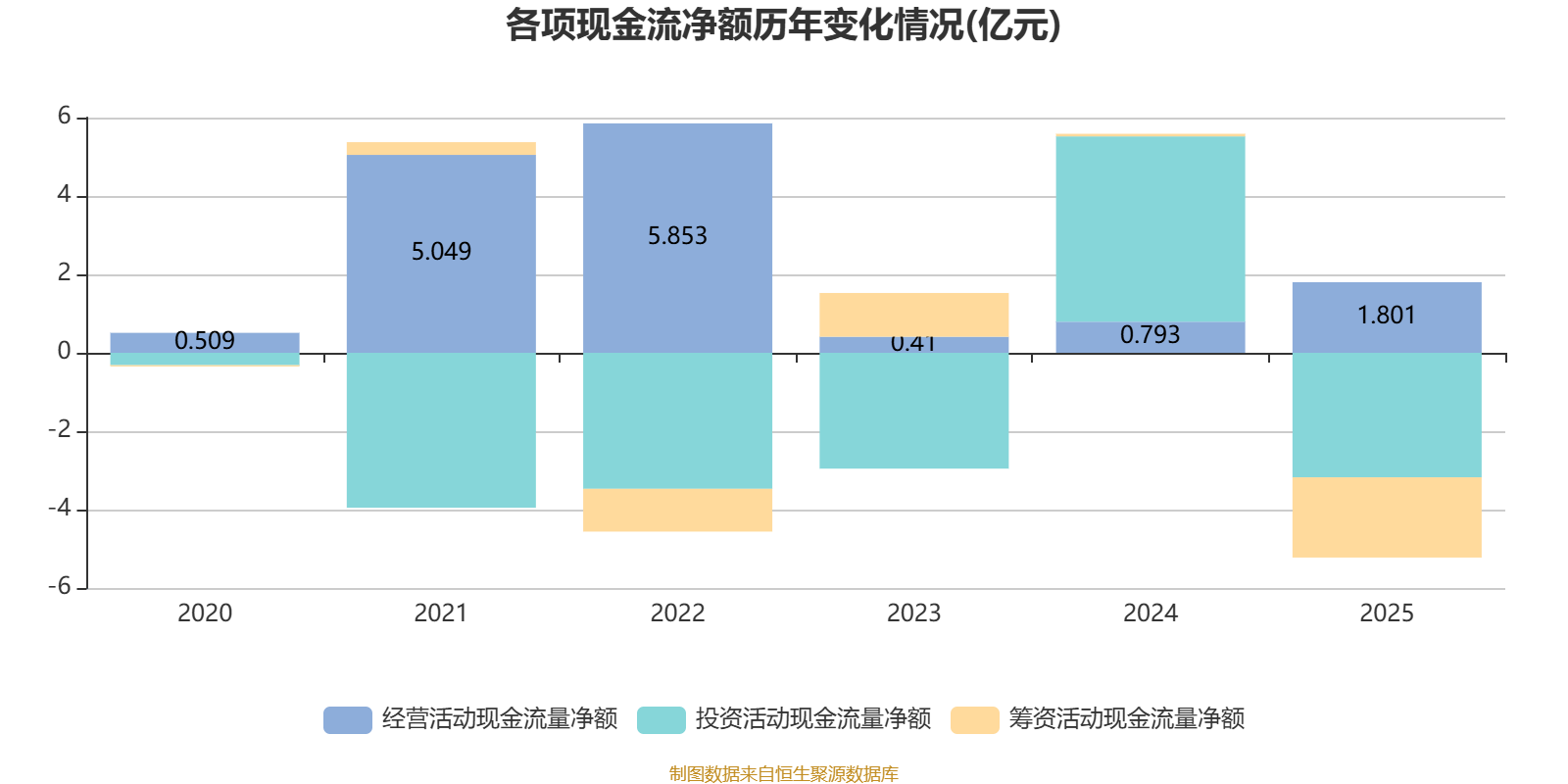 樂艙物流：2025年淨利潤1.38億元 同比下降65.13%