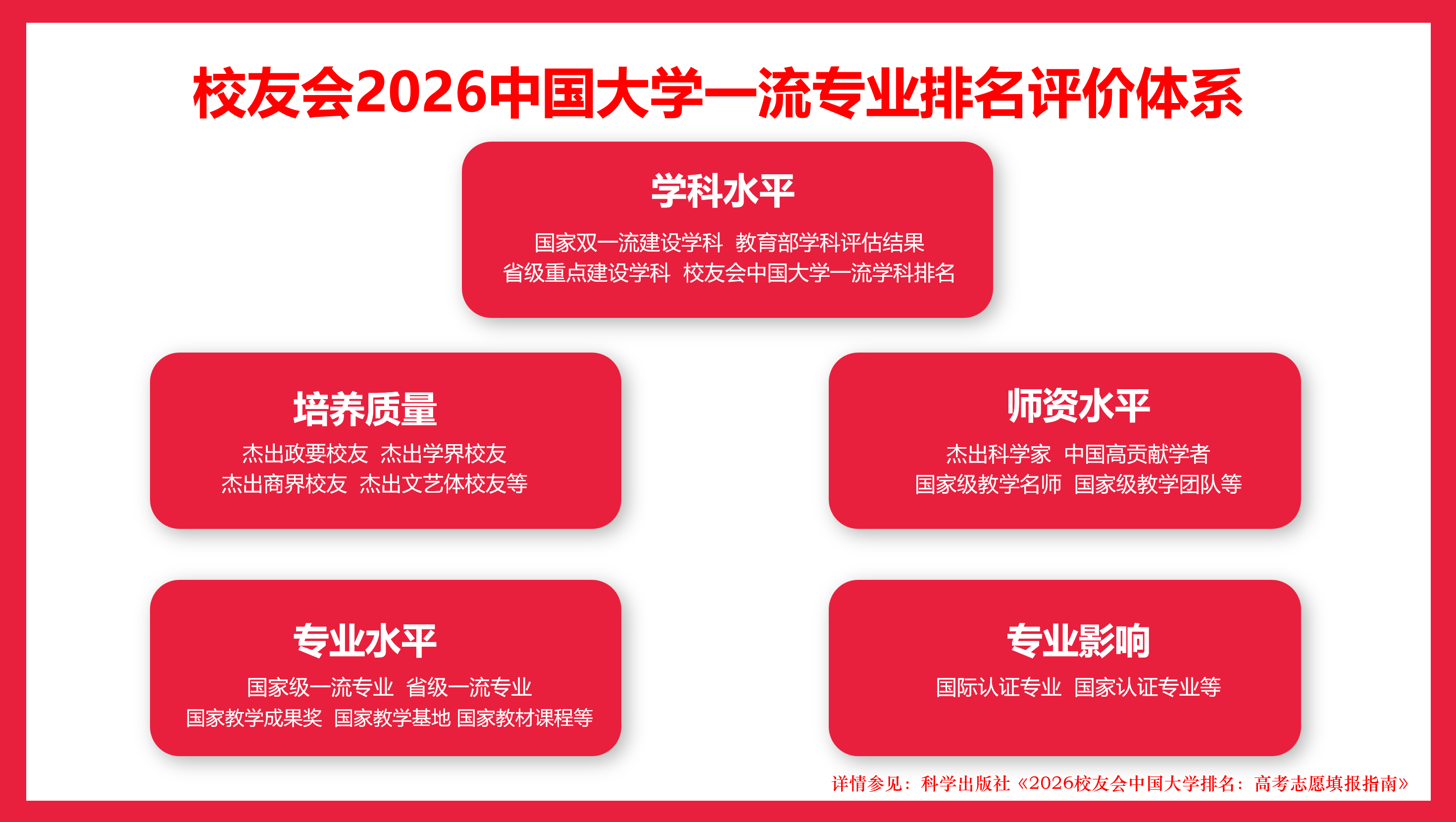 校友會2026中國大學藝術教育專業排名，四川美術學院、福州外語外貿學院第一