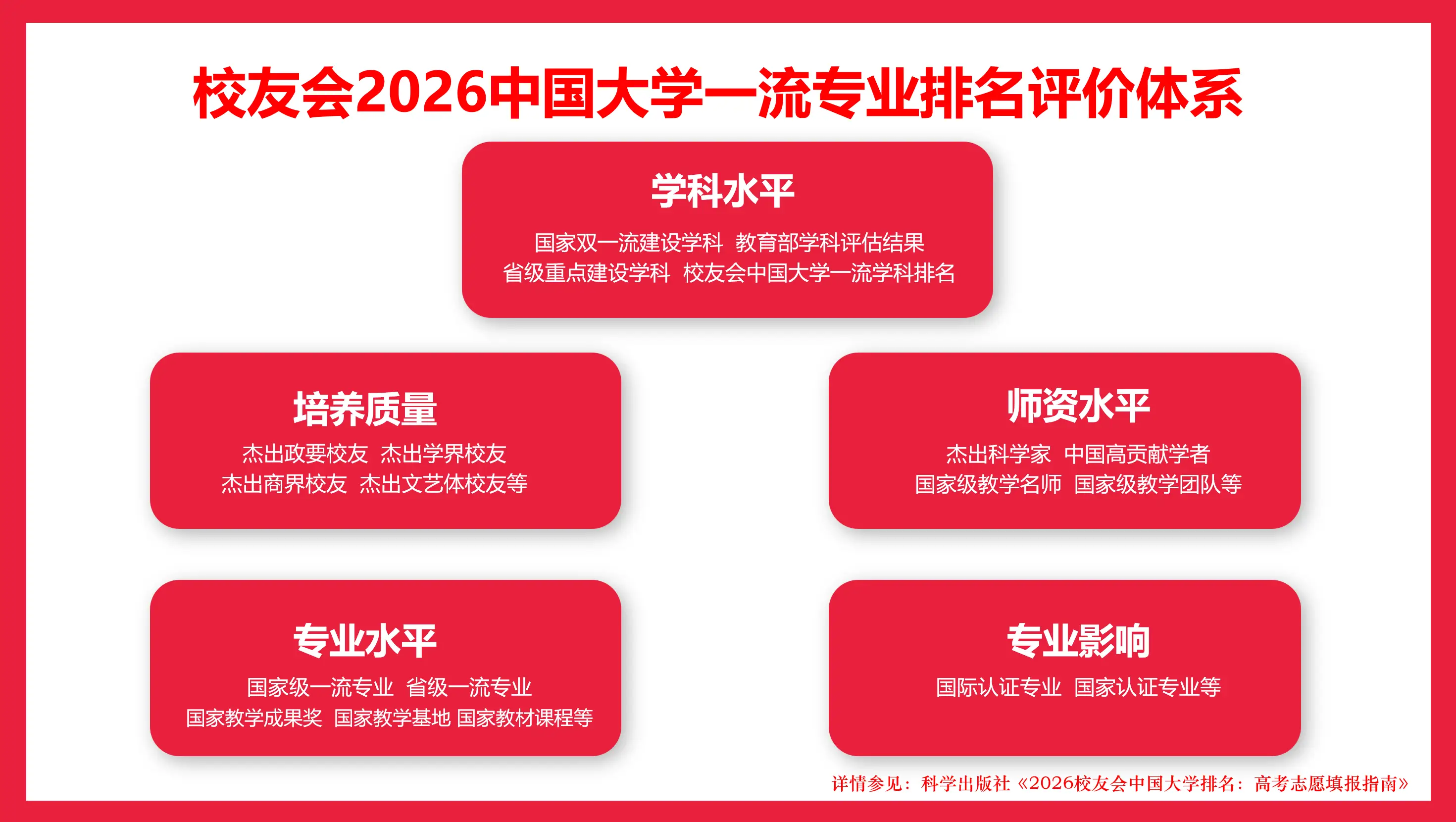 校友會2026中國大學中藥製藥專業排名，天津中醫藥大學、北京中醫藥大學、廣州南方學院、北京中醫藥大學東方學院第一