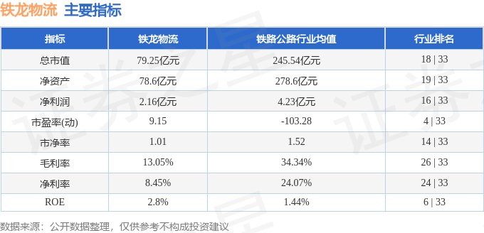 股票行情快報：鐵龍物流（600125）5月11日主力資金淨買入945.29萬元
